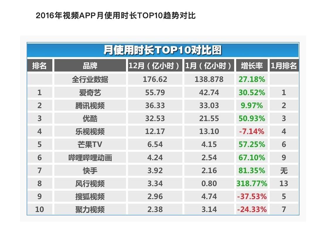 优酷在哪里上市_优酷上市公司代码_优酷上市时间