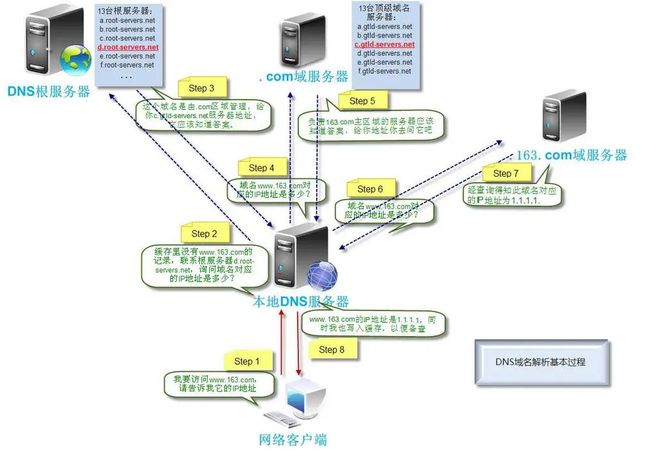 架设网页端服务游戏有哪些_架设网页游戏服务端_架设网页游戏服务器