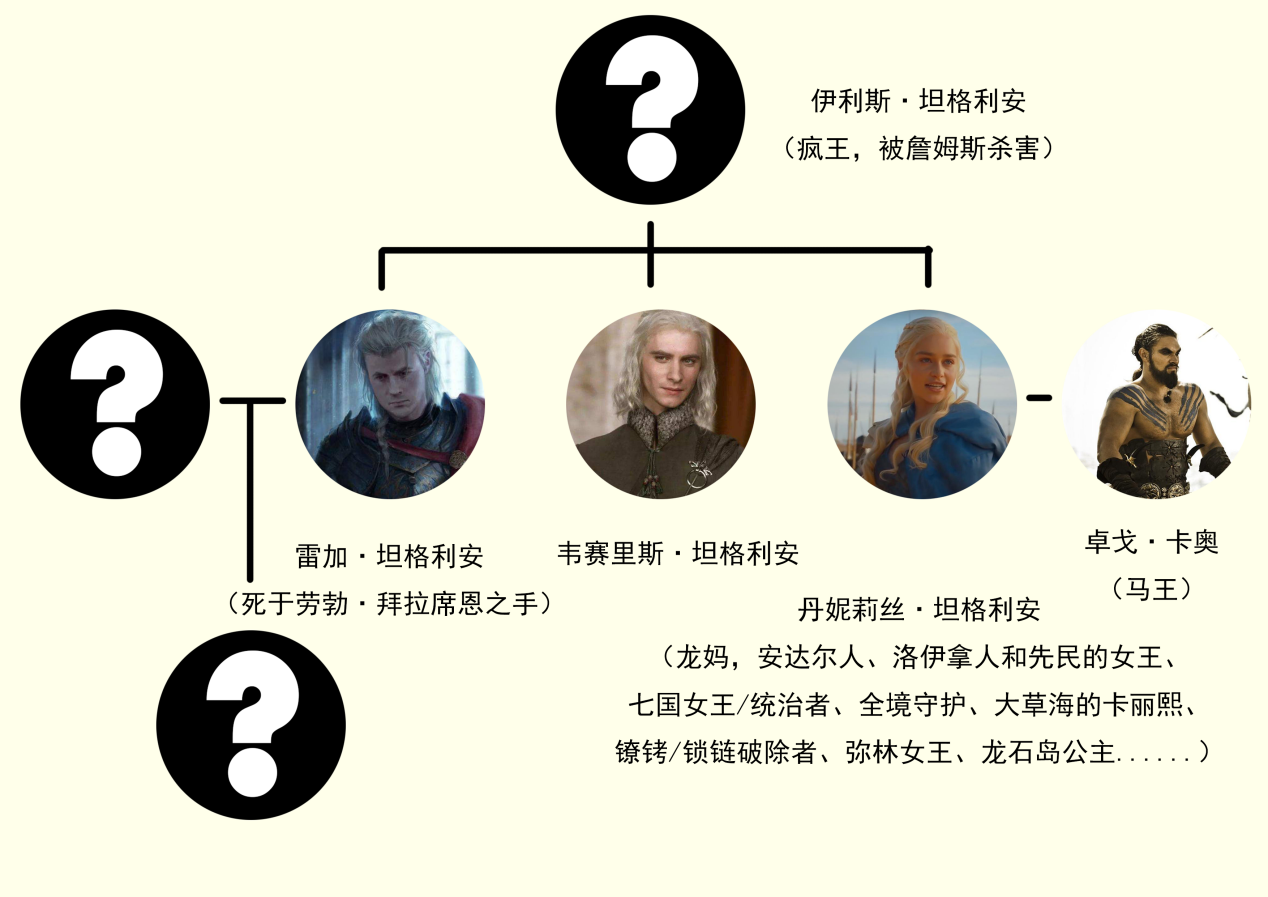 权利的游戏第一季06：史塔克的勇敢正直