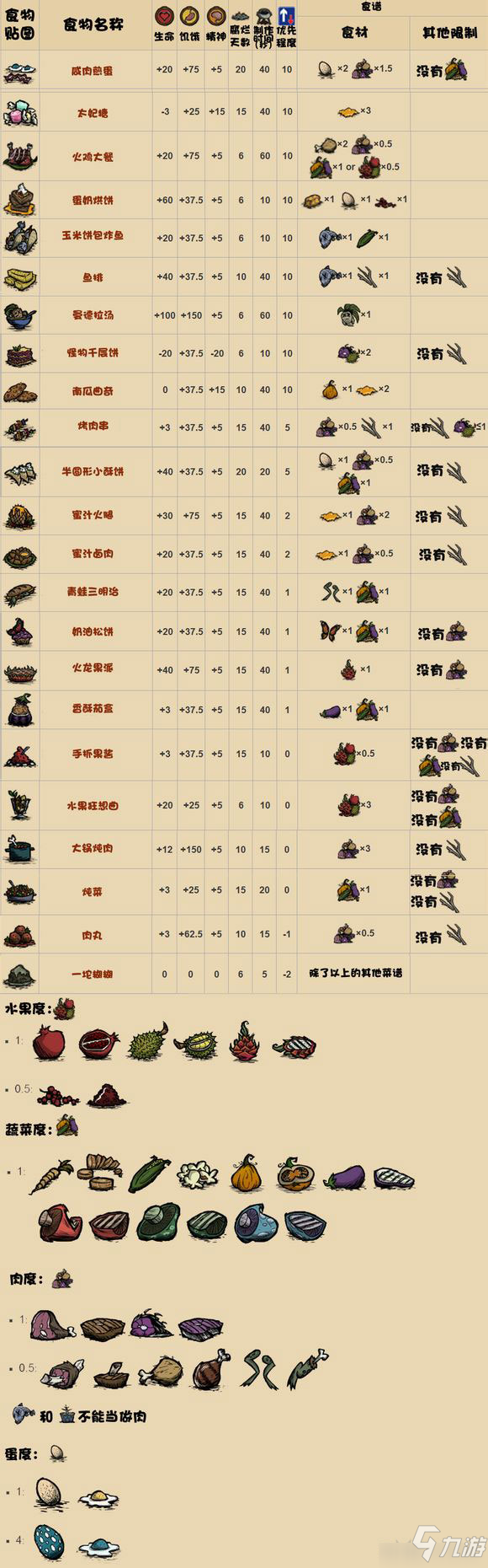 饥荒食谱bilibili_饥荒食谱大全app下载_饥荒游戏 食谱