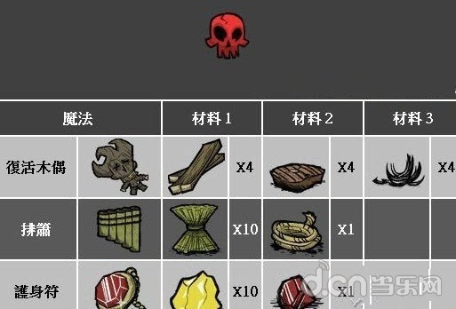 饥荒食谱大全app下载_饥荒游戏 食谱_饥荒食谱bilibili