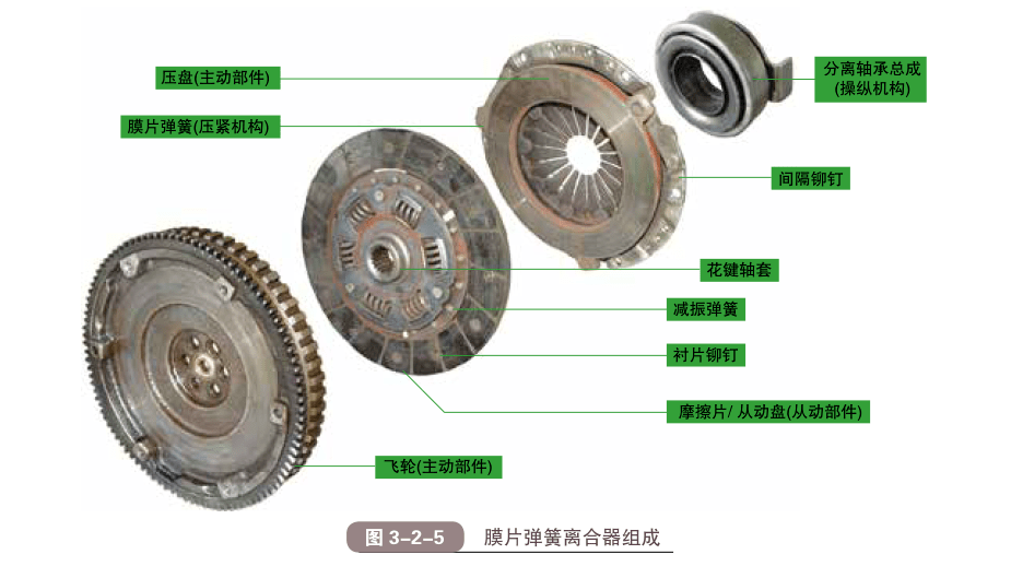 踩离合器的正确姿势_踩离合器的技巧_离合器怎么踩