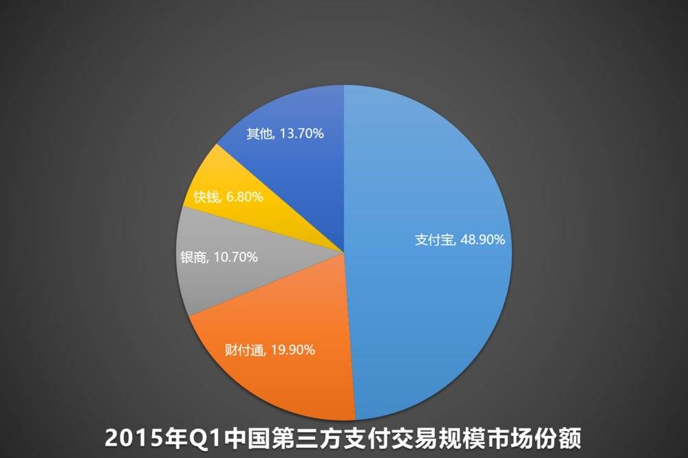 福祥e支付_福祥e贷怎么样_福祥支付怎么办理