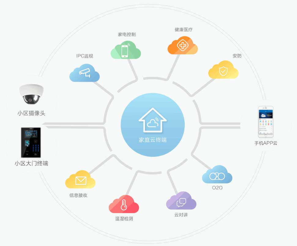 云管家婆软件教程_云管家婆软件_管家婆云