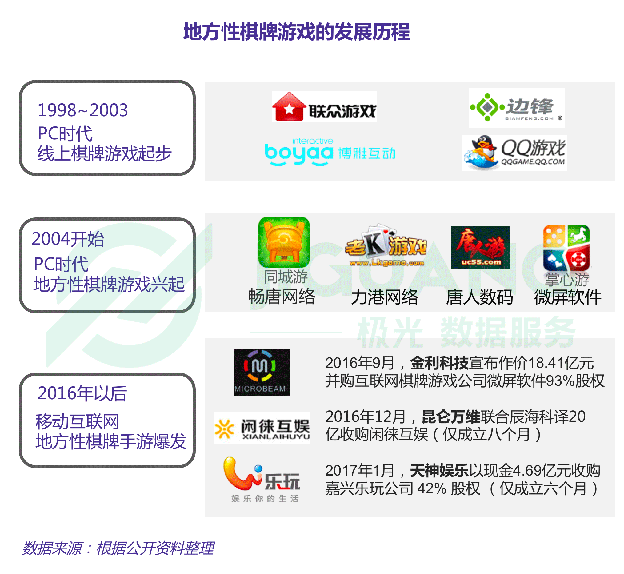 腾讯先游app_腾讯页游_腾讯ye游节兑换