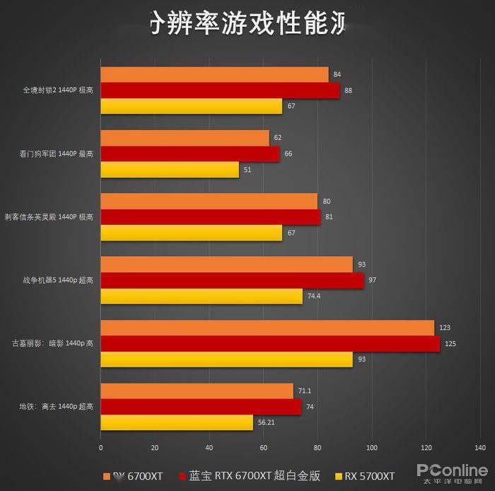 iqoo对比游戏手机_iqoo和游戏手机_iqoo系列玩游戏哪个好