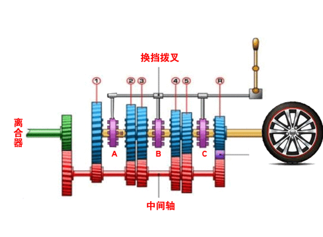 齿轮变速原理_齿轮变速箱_变速齿轮