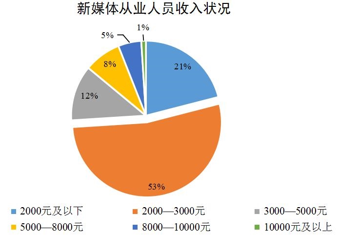 创建vx公众号_如何创建微信公众号_微信创建微信公众号