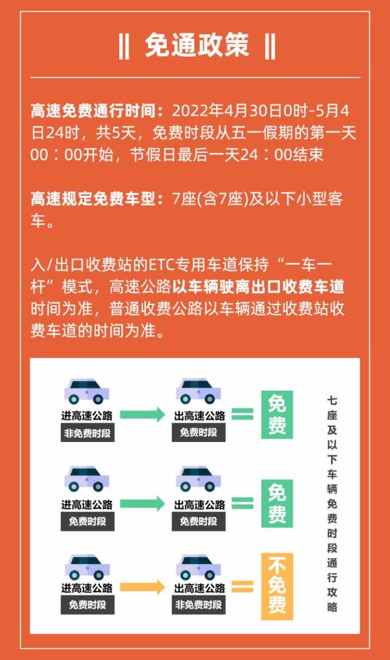 收费上高高速月下费多少_4月28上高速5月1日下高速收费吗_高速收费上高速算还是下高速算