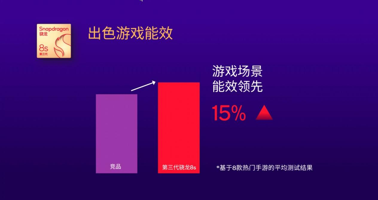 测评手机游戏_手机的fps游戏排行榜_测评手机游戏fps