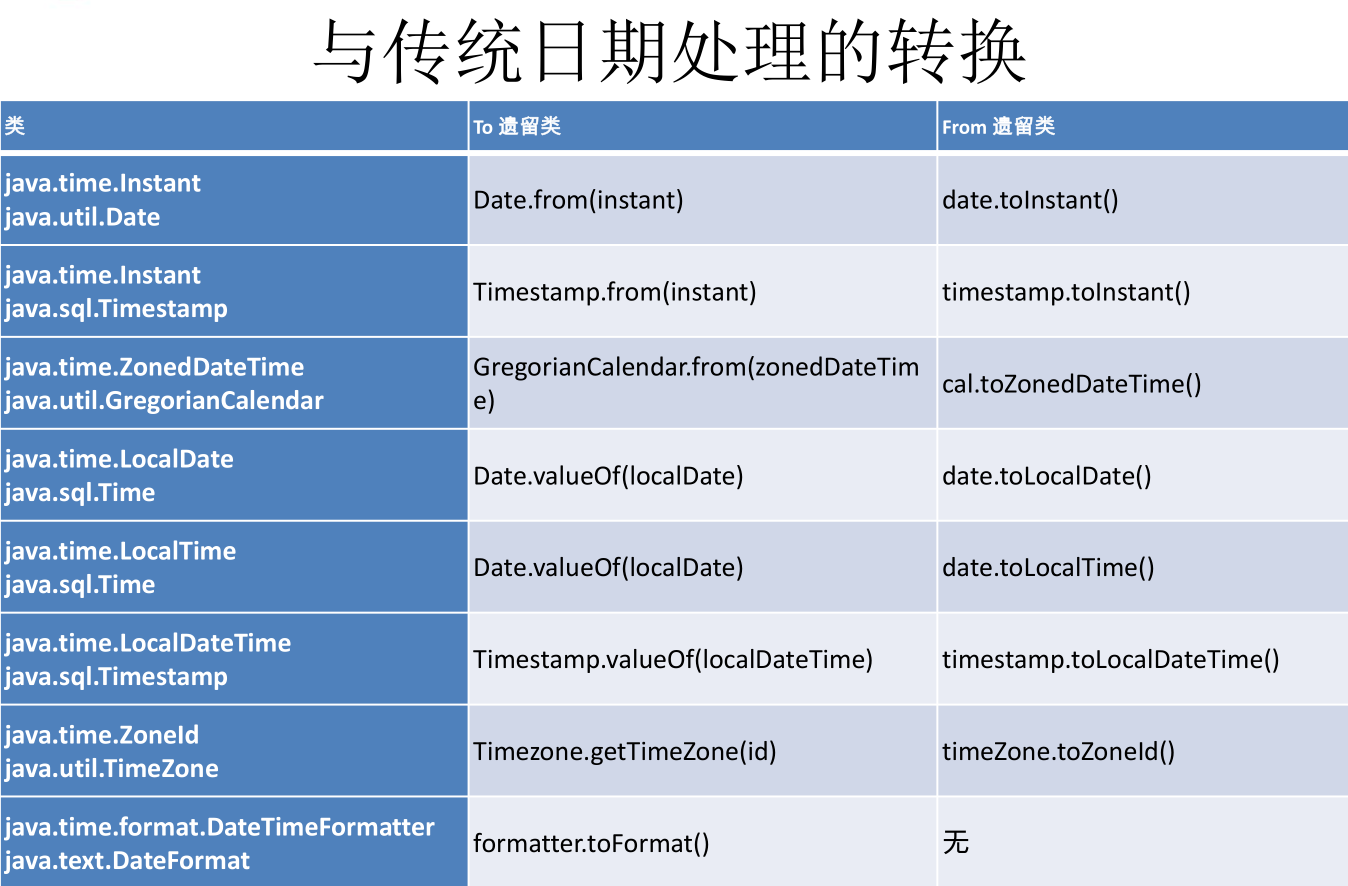 时间戳转换成年月日时分秒_时间戳转换成时间_时间戳转换成年月日时分秒工具