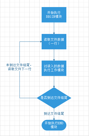 字符串截取一段_截取字符串之间的内容_awk截取字符串