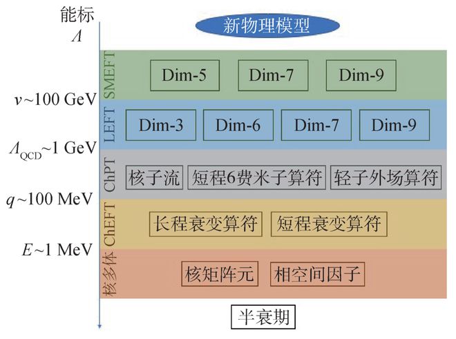 fermion手机游戏-Fermion 游戏：融合科幻冒险解