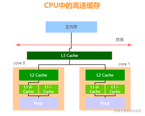 事务使用sqlserver_事务使用场景有哪些_java事务的使用