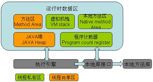 事务使用场景有哪些_java事务的使用_事务使用sqlserver