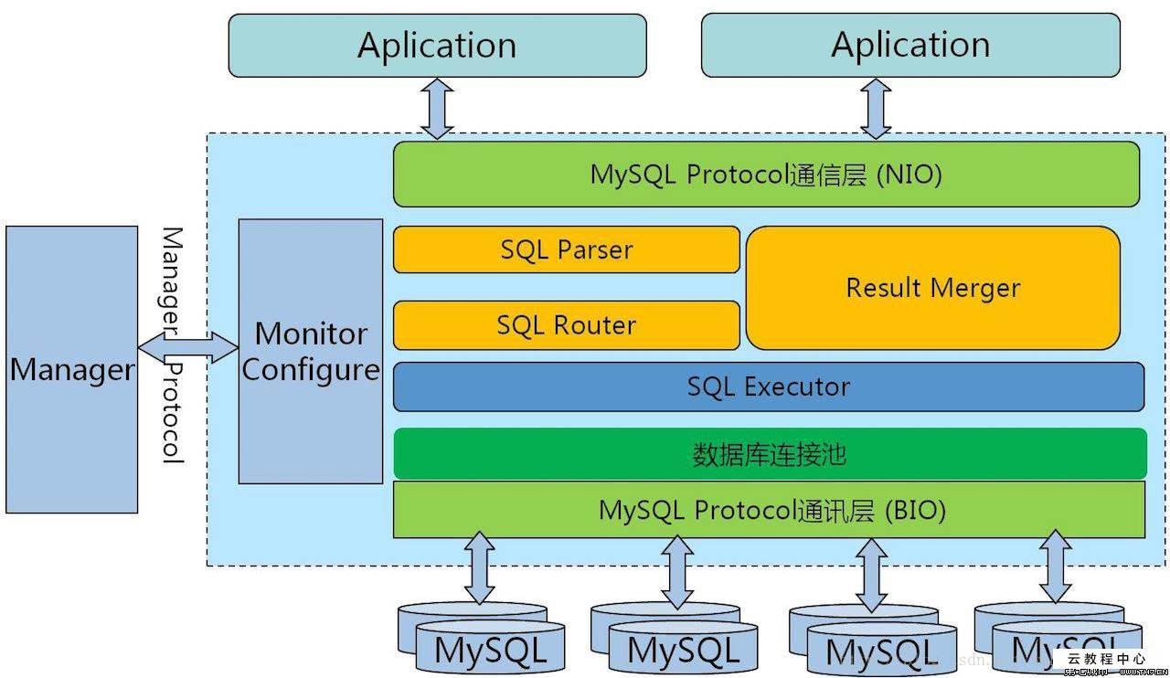 mysql数据库的优点_mysql数据库的优化_优选数据库