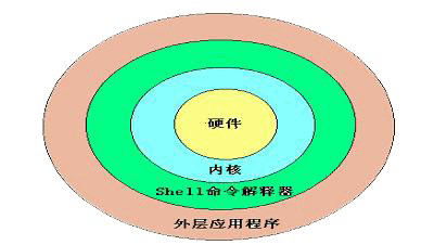 串字符公式_骂人的符号一串字符_shell字符串