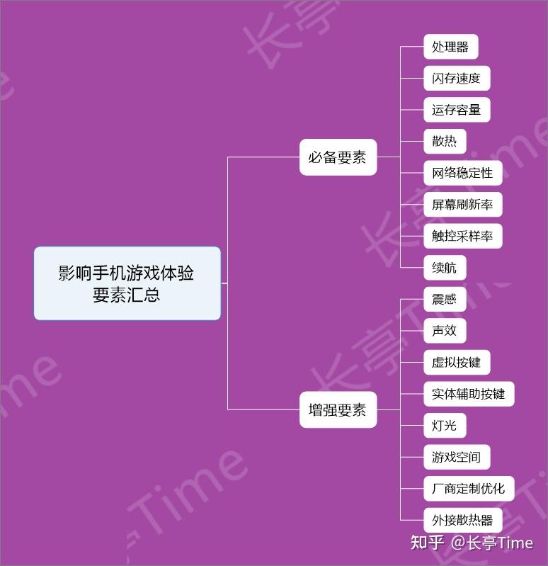 推荐手机比较游戏排行榜_推荐手机好玩游戏_比较推荐的几个游戏手机