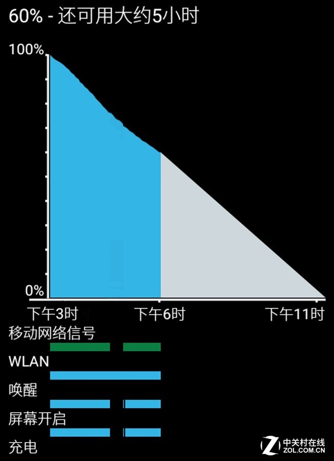 测试手机游戏帧率的app_agm手机游戏测试_测试手机游戏帧数的app