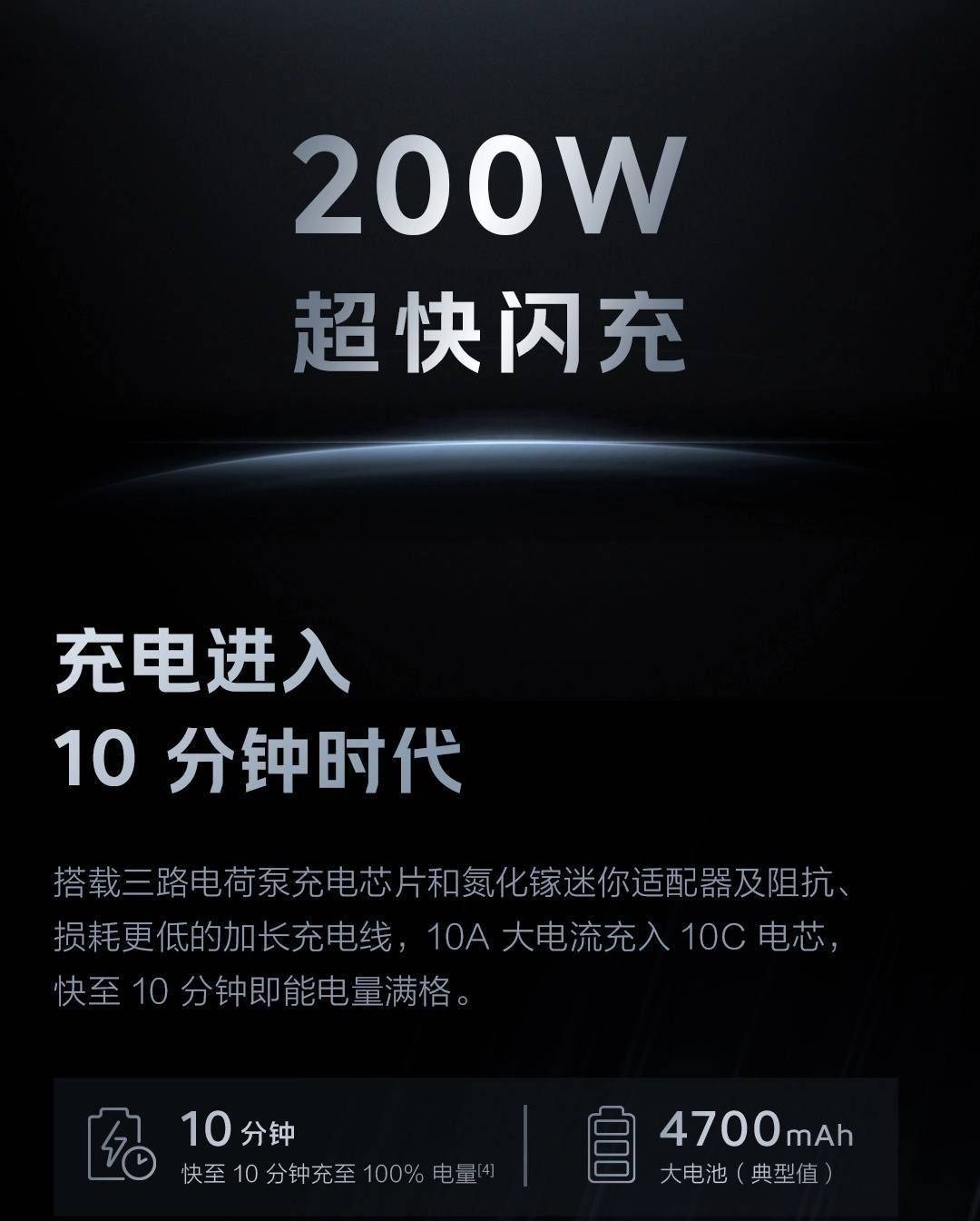 65w快充游戏手机有哪些_游戏手机充电最快的手机_玩游戏充电快的手机