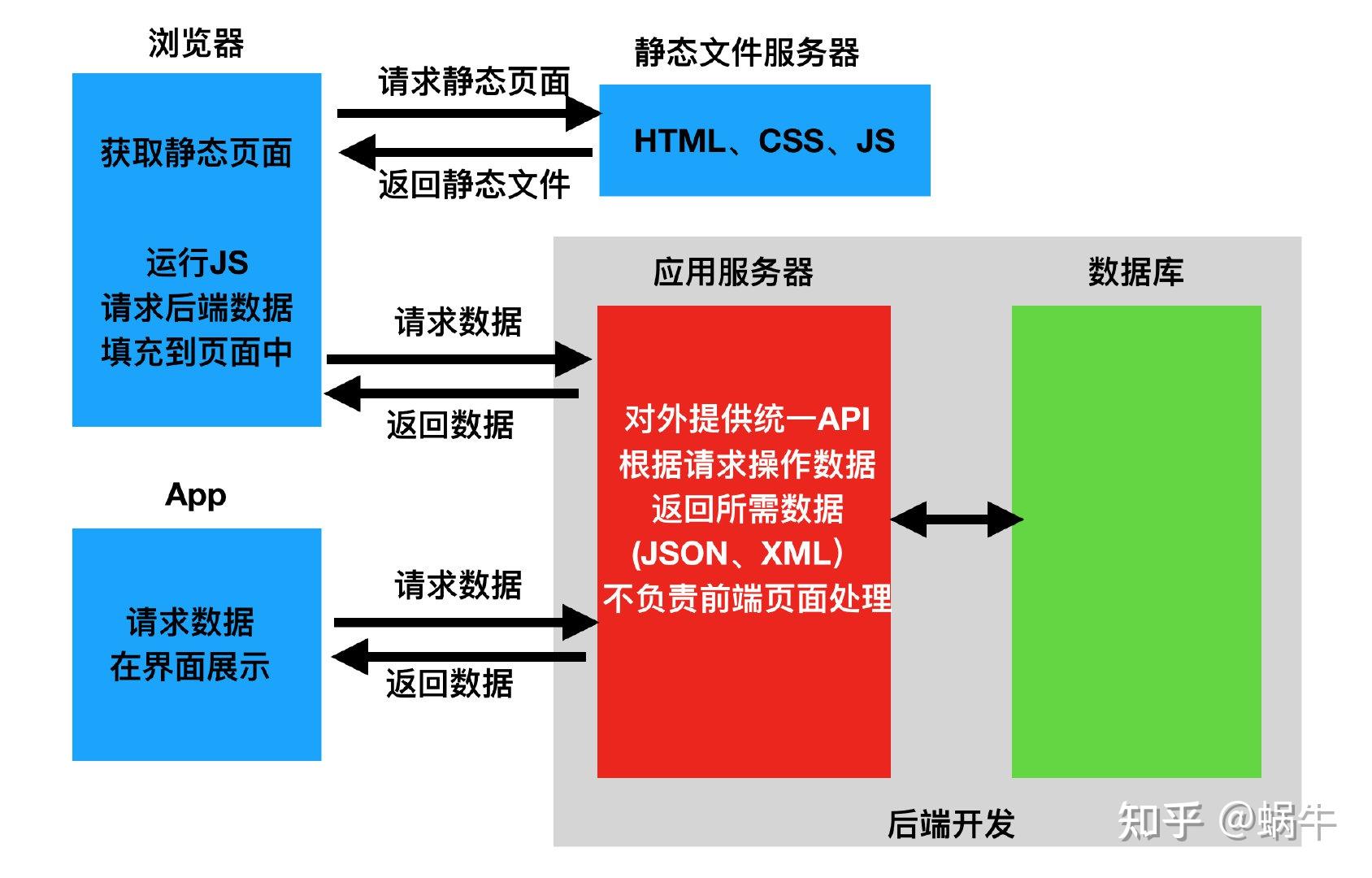 str转json_str转json_str转json