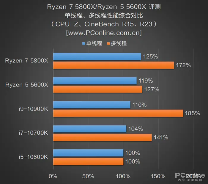 5000系列锐龙_系列锐龙最新消息_锐龙7000系列cpu