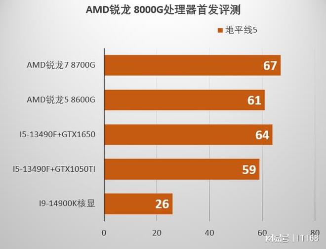 锐龙7000系列cpu_系列锐龙最新消息_5000系列锐龙