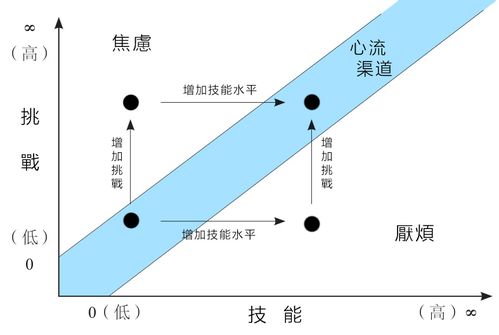 游戏交互心流,探索心流体验的奥秘